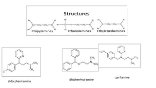chlorpheniramine
dhiphenhydramine
pyrilamine
 
