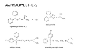 AMINOALKYL ETHERS
Diphenhydramine HCL
Doxylamine
carbinoxamine bromodiphenhydramine
 