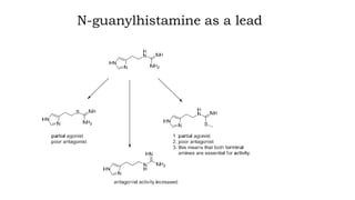 N-guanylhistamine as a lead
 