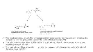 • The imidazole ring proofed to be important for both agonist and antagonist binding. So
the pka of this ring should be closer to the histamine one (5.74).
• The pka of imidazole from burimamide is 7.25 which means that around 40% of the
imidazole ring is ionized.
• The side chain of burimamide should be electron withdrawing to make the pka of
the ring close to 5.74.
 