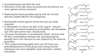  Guanylhistamine provided the lead.
 Extension of the side chain increased anti H2 potency but
some agonist activity remained.
 Replacing the basic guanidino group with the neutral
thiourea yielded effective H2 antagonists.
 Burimamide lacked agonist action but was not orally
absorbed
 In Metiamide (1) reduce the pKa of the ring N, reduced
ionization, increased membrane permeability and absorption
and 10X more potent than Burimamide,
 (2) cause thetautomer to predominate which interact with
H2 But caused kidney damage and granulocytopenia,
possibly due to the thiourea so was replaced by the isosteric
guanidine.
 This compound being highly basic was 20 times less
potentReplacement of this group with strong electron
withdrawer but more lipophilic cyano derivative yielded
Cimetidine.
 