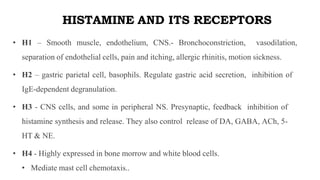HISTAMINE AND ITS RECEPTORS
• H1 – Smooth muscle, endothelium, CNS.- Bronchoconstriction, vasodilation,
separation of endothelial cells, pain and itching, allergic rhinitis, motion sickness.
• H2 – gastric parietal cell, basophils. Regulate gastric acid secretion, inhibition of
IgE-dependent degranulation.
• H3 - CNS cells, and some in peripheral NS. Presynaptic, feedback inhibition of
histamine synthesis and release. They also control release of DA, GABA, ACh, 5-
HT & NE.
• H4 - Highly expressed in bone morrow and white blood cells.
• Mediate mast cell chemotaxis..
 