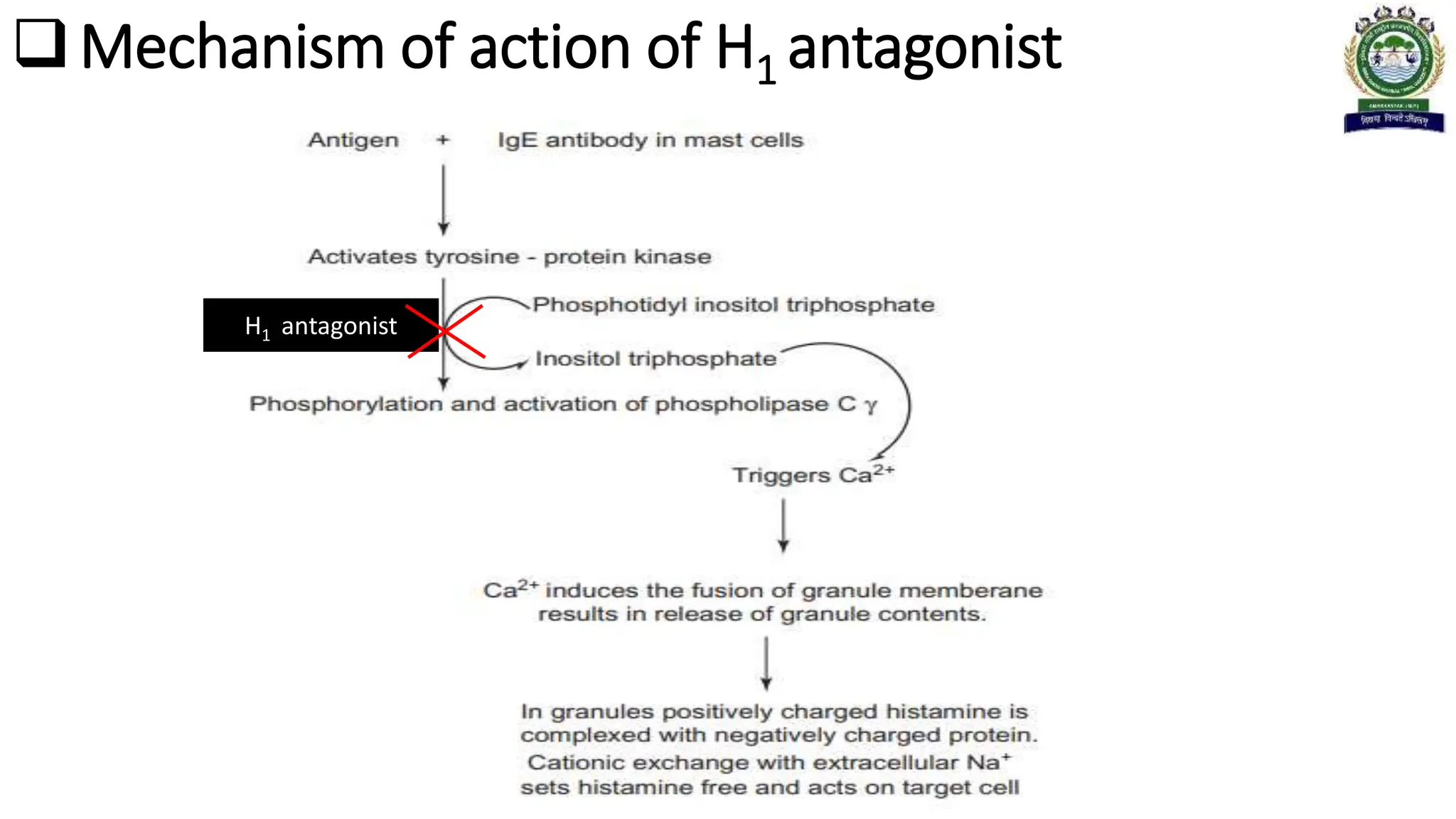 H1 and H2 antagonist Medicinal Chemistry.pptx