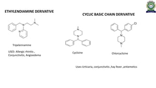 ETHYLENDIAMINE DERIVATIVE
Tripelennamine
USES- Allergic rhinitis ,
Conjunctivitis, Angioedema
Uses-Urticaria, conjunctivitis ,hay fever ,antiemetics
CYCLIC BASIC CHAIN DERIVATIVE
Cyclizine Chlorcyclizine
 