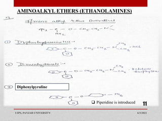 6/3/2021
UIPS, PANJAB UNIVERSITY
11
AMINOALKYL ETHERS (ETHANOLAMINES)
Diphenylpyraline
 Piperidine is introduced
 