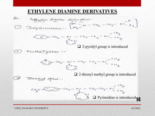 6/3/2021
UIPS, PANJAB UNIVERSITY
14
ETHYLENE DIAMINE DERIVATIVES
 2-pyridyl group is introduced
 2-thienyl methyl group is introduced
 Pyrimidine is introduced
 