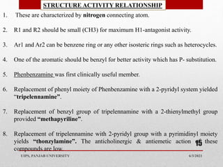 6/3/2021
UIPS, PANJAB UNIVERSITY
15
STRUCTURE ACTIVITY RELATIONSHIP
1. These are characterized by nitrogen connecting atom.
2. R1 and R2 should be small (CH3) for maximum H1-antagonist activity.
3. Ar1 and Ar2 can be benzene ring or any other isosteric rings such as heterocycles.
4. One of the aromatic should be benzyl for better activity which has P- substitution.
5. Phenbenzamine was first clinically useful member.
6. Replacement of phenyl moiety of Phenbenzamine with a 2-pyridyl system yielded
“tripelennamine”.
7. Replacement of benzyl group of tripelennamine with a 2-thienylmethyl group
provided “methapyriline”.
8. Replacement of tripelennamine with 2-pyridyl group with a pyrimidinyl moiety
yields “thonzylamine”. The anticholinergic & antiemetic action of these
compounds are low.
 