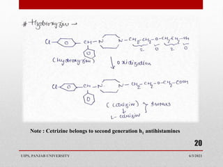 6/3/2021
UIPS, PANJAB UNIVERSITY
20
Note : Cetrizine belongs to second generation h1 antihistamines
 