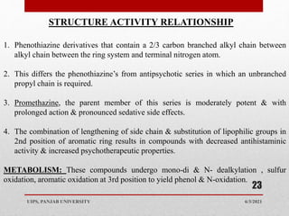 6/3/2021
UIPS, PANJAB UNIVERSITY
23
STRUCTURE ACTIVITY RELATIONSHIP
1. Phenothiazine derivatives that contain a 2/3 carbon branched alkyl chain between
alkyl chain between the ring system and terminal nitrogen atom.
2. This differs the phenothiazine’s from antipsychotic series in which an unbranched
propyl chain is required.
3. Promethazine, the parent member of this series is moderately potent & with
prolonged action & pronounced sedative side effects.
4. The combination of lengthening of side chain & substitution of lipophilic groups in
2nd position of aromatic ring results in compounds with decreased antihistaminic
activity & increased psychotherapeutic properties.
METABOLISM: These compounds undergo mono-di & N- dealkylation , sulfur
oxidation, aromatic oxidation at 3rd position to yield phenol & N-oxidation.
 