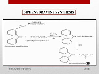 6/3/2021
UIPS, PANJAB UNIVERSITY
29
DIPHENYDRAMINE SYNTHESIS
 