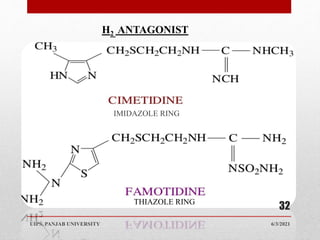 6/3/2021
UIPS, PANJAB UNIVERSITY
32
H2 ANTAGONIST
IMIDAZOLE RING
THIAZOLE RING
 