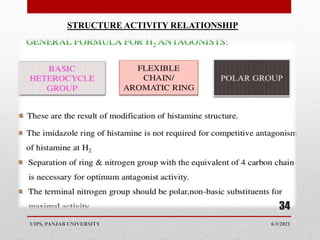 6/3/2021
UIPS, PANJAB UNIVERSITY
34
STRUCTURE ACTIVITY RELATIONSHIP
 