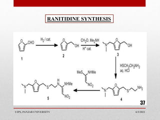6/3/2021
UIPS, PANJAB UNIVERSITY
37
RANITIDINE SYNTHESIS
 