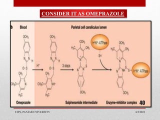 6/3/2021
UIPS, PANJAB UNIVERSITY
40
CONSIDER IT AS OMEPRAZOLE
 