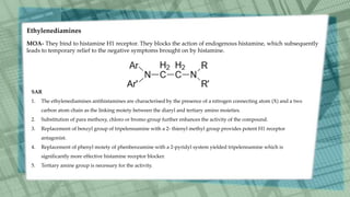 Ethylenediamines
SAR
1. The ethylenediamines antihistamines are characterised by the presence of a nitrogen connecting atom (X) and a two
carbon atom chain as the linking moiety between the diaryl and tertiary amino moieties.
2. Substitution of para methoxy, chloro or bromo group further enhances the activity of the compound.
3. Replacement of benzyl group of tripelennamine with a 2- thienyl methyl group provides potent H1 receptor
antagonist.
4. Replacement of phenyl moiety of phenbenzamine with a 2-pyridyl system yielded tripelennamine which is
significantly more effective histamine receptor blocker.
5. Tertiary amine group is necessary for the activity.
MOA- They bind to histamine H1 receptor. They blocks the action of endogenous histamine, which subsequently
leads to temporary relief to the negative symptoms brought on by histamine.
 