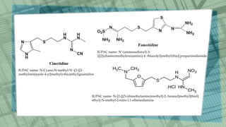 IUPAC name- N-Cyano-N-methyl-N’-[2-{[2-
methylimidazole-4-yl]methyl)-thio)ethyl}guanidine
IUPAC name- N’-(aminosulfonyl)-3-
{[[2[(diamnomethylene)amino]-4- thiazolyl]methyl}thio] propanimidamide
IUPAC name- N-[2-[[[5-(dimethylamino)methyl]-2- furanyl]methyl]thiol]
ethyl]-N-methyl-2-nitro-l,1-ethenediamine
 