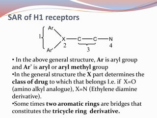 SAR of H1 receptors
• In the above general structure, Ar is aryl group
and Ar’ is aryl or aryl methyl group
•In the general structure the X part determines the
class of drug to which that belongs I.e. if X=O
(amino alkyl analogue), X=N (Ethylene diamine
derivative).
•Some times two aromatic rings are bridges that
constitutes the tricycle ring derivative.
 