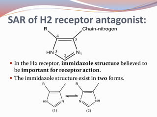 SAR of H2 receptor antagonist:
 In the H2 receptor, immidazole structure believed to
be important for receptor action.
 The immidazole structure exist in two forms.
 