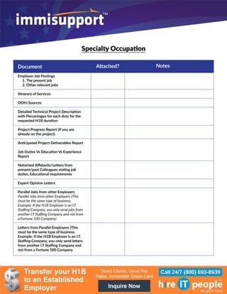 H1B Visa RFE Response Checklist | PDF