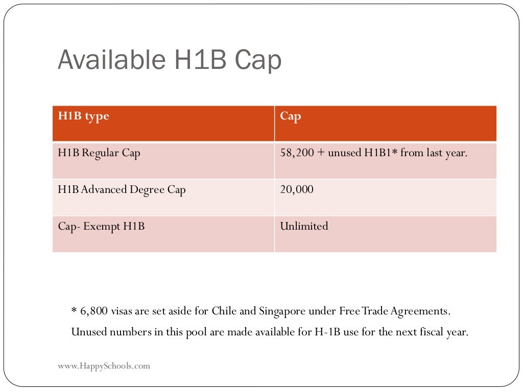 H1B Visa 2015 Dates, Cap Count, Fees and FAQ's