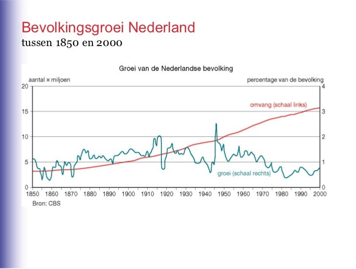 H1+bevolking+nederland+1 hv+par+7 8 H1+bevolking+nederland+1 hv+par+7 8