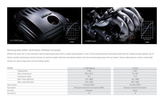 A-2.5 CRDi Engine                                                                                         2.4 MPI Engine



Delivering what matters: performance, refinement and quality
Whether you select the 2.4-litre multi-point injection petrol engine paired with a 5-speed manual gearbox, or the 2.5-litre variable geometry turbo diesel paired with the 5-speed automatic gearbox, the H-1
delivers excellent performance and fuel economy. For optimum weight distribution and dynamic balance, the front-mounted engine powers the rear wheels. Passive safety features include a sturdy body/
chassis unit, dual air bags and an anti-lock braking system.


ENGINE                                                                                                    2.4 MPI Manual                                                      2.5 VGTi
                Displacement                                                                                   2,359                                                           2,497
                Bore x Stroke (mm)                                                                          88.0 x 97.0                                                       91 x 96
                Compression Ratio                                                                               10.5                                                            17.6
                Max. Power (kW/rpm)                                                                         126 / 6000                                                       120 / 3800
                Max. torque (Nm/rpm)                                                                        224 / 4200                                                       392 / 2000
Valve system                                                                                              16-valve DOHC                                                   16-valve DOHC
Fuel system                                                                                  Multi-point electronic fuel injection (MPI)                          Electronic Common Rail System
Fuel type                                                                                                    Unleaded                                                          Diesel
Fuel tank (L)                                                                                                    75                                                              75
 