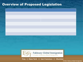 Overview of Proposed Legislation

Troy

New York

San Francisco

Mumbai
© 2012, Fakhoury Global Immigration

 
