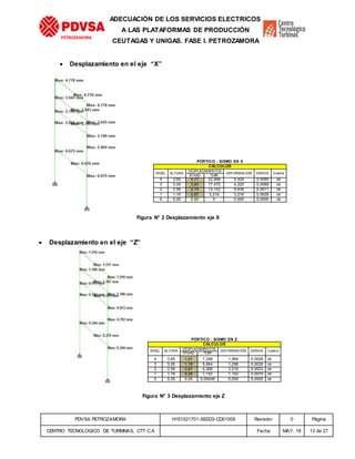 PDVSA PETROZAMORA H1E1021701-SE0D3-CD01009 Revisión 0 Página
CENTRO TECNOLOGICO DE TURBINAS, CTT C.A Fecha MAY. 18 13 de 27
PETROZAMORA
ADECUACIÓN DE LOS SERVICIOS ELECTRICOS
A LAS PLATAFORMAS DE PRODUCCIÓN
CEUTAGAS Y UNIGAS. FASE I. PETROZAMORA
 Desplazamiento en el eje “X”
Figura N° 2 Desplazamiento eje X
 Desplazamiento en el eje “Z”
Figura N° 3 Desplazamiento eje Z
PÓRTICO - SISMO EN X
CÁLCULOS
NIVEL ALTURA
DESPLAZAMIENTOS
DEFORMACIÓN DERIVA Control
STAAD *0.8R
4 3,65 4,77 22,896 5,424 0,0090 ok
3 3,05 3,64 17,472 4,320 0,0088 ok
2 2,56 2,74 13,152 9,936 0,0071 ok
1 1,16 0,67 3,216 3,216 0,0028 ok
0 0,00 0,00 0 0,000 0,0000 ok
PÓRTICO - SISMO EN Z
CÁLCULOS
NIVEL ALTURA DESPLAZAMIENTOS DEFORMACIÓN DERIVA Control
STAAD *0.8R
4 3,65 1,51 7,248 1,584 0,0026 ok
3 3,05 1,18 5,664 1,296 0,0026 ok
2 2,56 0,91 4,368 3,216 0,0023 ok
1 1,16 0,24 1,152 1,152 0,0010 ok
0 0,00 0,00 0,00048 0,000 0,0000 ok
 