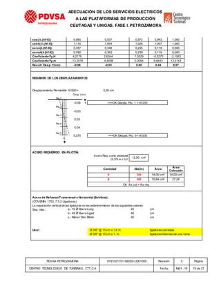 PDVSA PETROZAMORA H1E1021701-SE0D3-CD01009 Revisión 0 Página
CENTRO TECNOLOGICO DE TURBINAS, CTT C.A Fecha MAY. 18 19 de 27
PETROZAMORA
ADECUACIÓN DE LOS SERVICIOS ELECTRICOS
A LAS PLATAFORMAS DE PRODUCCIÓN
CEUTAGAS Y UNIGAS. FASE I. PETROZAMORA
cos( λ.(hf-X)) 0,890 0,937 0,972 0,993 1,000
cosh( λ.(hf-X)) 1,115 1,064 1,028 1,007 1,000
seno(λ.(hf-X)) 0,457 0,348 0,235 0,118 0,000
senoh(λ.(hf-X)) 0,492 0,363 0,239 0,119 0,000
Coeficiente Fy,H 4,2176 2,6344 1,0529 -0,5270 -2,1063
Coeficiente Fy,m -13,3518 -6,6596 0,0094 6,6643 13,3143
Result. Desp. Y(cm) -0,06 -0,03 0,00 0,04 0,07
RESUMEN DE LOS DESPLAZAMIENTOS
Desplazamiento Permisible hf/200 = 0,50 cm
-0,06 ==>OK Despla. Pto. 1 < hf/200
-0,03
0,03
0,04
0,070 ==>OK Despla. Pto. 5< hf/200
ACERO REQUERIDO EN PILOTÍN.
Acero Req. como pedestal
(0,5% a x b)=
12,50 cm²
Cantidad Diá(in) Área
Área
Colocada
4 3/4 14,00 cm² 14,00 cm²
8 5/8 15,84 cm² 27,24
Ok As col > As req
Acero de RefuerzoTransversal u Horizontal (Estribos):
(COVENIN 1753, 7.5.2 Ligaduras)
La separación verticalde las ligaduras no excederá elmenor de los siguientes valores
Sep. máx.: a.- 16 Ǿ Barra Long 25 cm
b.- 48 Ǿ Barra Ligad 46 cm
c.- Menor Dim Pilotín 50 cm
Usar: Ø 3/8" @ 15 cm x 1,6 m ligaduras cerradas
Ø 3/8" @ 15 cm x 1, m ligaduras internas de una rama
 
