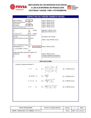 PDVSA PETROZAMORA H1E1021701-SE0D3-CD01009 Revisión 0 Página
CENTRO TECNOLOGICO DE TURBINAS, CTT C.A Fecha MAY. 18 24 de 27
PETROZAMORA
ADECUACIÓN DE LOS SERVICIOS ELECTRICOS
A LAS PLATAFORMAS DE PRODUCCIÓN
CEUTAGAS Y UNIGAS. FASE I. PETROZAMORA
Grado de Riesgo = B (Tabla 4.1 PDVSA JA-221)
Probab.de Excedencia (p1) = 0,001 (Tabla 4.1 PDVSA JA-221)
Tipo de Suelo = Duro/denso (Tabla 5.1 PDVSA JA-221)
Perfil Suelo = S3 (Tabla 5.1 PDVSA JA-221)
Factor de Corrección (j) = 1 (Tabla 5.1 PDVSA JA-221)
Aceleración Horizontal Máxima del Terreno:
a
*
= 30 cm/seg² (Mapa Fig 6.1 PDVSA JA-221)
 = 3,75 (Mapa Fig 6.2 PDVSA JA-221)
a = a
*
[-ln(1-p1)]
-1/
= 189,26 cm/seg²
Coeficiente de Aceleración Máxima del Terreno:
Ao = a/g = 0,19 (Gravedad g = 981 cm/seg²)
Valores que definen la Forma del Espectro:
b = 2,80 (Tabla 6.1, pág.17 PDVSA JA-221)
To
= 0,30
T
*
= 1,20
Factor de Amplificación Espectral (b
*
):
Amortiguamiento (z) = 0,03 A cero So ldado (Tabla 6.1 PDVSA JA-222)
b
*
= (b/2.3)(0.0853 - 0.739 ln z)
b
*
= 3,26
Período Característico del Espectro Inelástico (T
+
):
Ductilidad (D): (Tabla 8.1 PDVSA JA-222)
D = 6,00 En sentido longitudinal de la Estructura
D = 6,00 En sentido transversal de la Estructura
ESPECTROS DE DISEÑO
El valor de Ad depende del Período (T)
(Ec. 7.1 PDVSA JA-221)
(Ec. 7.2 PDVSA JA-221)
(Ec. 7.3 PDVSA JA-221)
(Ec. 7.4 PDVSA JA-221)
ESPECTRO DE DISEÑO SISMICO PDVSA
+
< TT Þ
 
 
ú
ú
û
ù
ê
ê
ë
é
÷
ø
ö
ç
è
æ
+
ú
û
ù
ê
ë
é
b+j
=
+
*
+
1D
T
T
1
1
T
T
1A
A c
o
d
*+
££ TTT Þ D
A
A o
d
*
bj
=
3TT ££*
Þ
8.0
o
d
T
T
D
A
A ú
û
ù
ê
ë
ébj
=
**
3T > Þ
1.28.0
o
d
T
3
3
T
D
A
A ÷
ø
ö
ç
è
æ
÷÷
ø
ö
çç
è
æbj
=
**
 