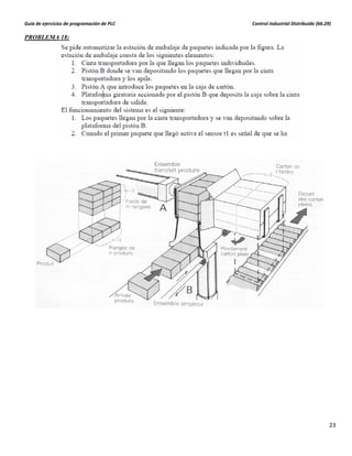 PLC: Control industrial distribuido GRAFCET