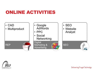 ONLINE ACTIVITIES
• CAD
• Multiproduct
REP
• Google
AdWords
• PPC
• Social
Networking
Digital
Marketing &
Advertising
• SEO
• Website
Analyst
SEO
 