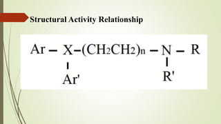 Structural Activity Relationship Library Construction Advanced Medicinal Chemistry: H1&H2 antagonists | PPTX