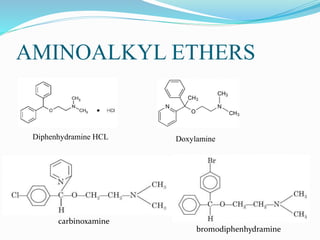 AMINOALKYL ETHERS
Diphenhydramine HCL Doxylamine
carbinoxamine
bromodiphenhydramine
 