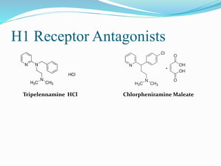 H1 Receptor Antagonists
Tripelennamine HCl Chlorpheniramine Maleate
 