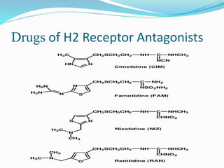 Drugs of H2 Receptor Antagonists
 