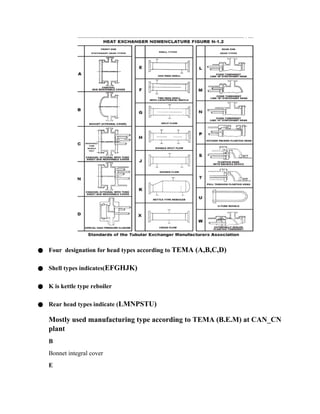 Heat Exchanger Presentation by Anees.docx