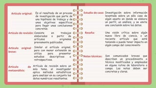 Artículo original: Es el resultado de un proceso
de investigación que parte de
una hipótesis de trabajo y de
unos objetivos específicos
para llegar unas conclusiones
concretas.
Artículo de revisión: Consiste en trabajos
elaborados a partir de
artículos originales
previamente publicados.
Artículo original
breve:
Similar al artículo original,
pero con menor extensión se
utiliza para presentar
estudios descriptivos o
retrospectivos.
Artículo de
metaanálisis:
Artículo de revisión sobre un
solo tema, el investigador
aplica métodos estadísticos
para analizar en su conjunto los
datos numéricos resultantes.
Estudio de caso: Investigación sobre información
levantada sobre un sólo caso de
algún asunto en donde se elabora
un perfil, un análisis, y se emite
una conclusión sobre los datos.
Reseña: Una visión crítica sobre algún
nuevo libro de ciencia, o un
reciente artículo que esté
teniendo o pueda tener impacto en
algún campo del conocimiento
Son comunicados breves que
describen un procedimiento o
técnica modificados y empleados
en alguna rutina de laboratorio o
campo. Las notas deben ser
concretas y claras.
Notas técnicas:
 