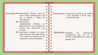 Desarrollo: Metodología: Explica cómo se
llevó a cabo la investigación, cuál
fue el método y cuáles los
instrumentos.
 Definiciones
fundamentales: Presenta las
definiciones de los conceptos o
teorías más importantes del
artículo.
 Resultados: Presenta los datos
experimentales más importantes
y los explica en relación con los
conceptos o teorías abordados.
Conclusiones: Presentan una síntesis del estudio
y una invitación a hacer algo, o
recomendaciones.
Bibliografía: Presenta las referencias
bibliográficas que citó en el
artículo. Generalmente se usan las
Normas APA.
 
