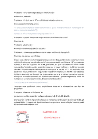 Practicante –El “0” esmúltiplode algúnotronúmero?-
Alumnos –Si,de todos-
Practicante –Es decirque el “0” es múltiplode todoslosnúmeros-
Entoncesescribiré enel pizarrón:
“El cero (0) es múltiplo de todos los números ya que si multiplicamos a un número por “0”
obtenemoscomoresultado“0”.
Ejemplo:El “0” esmúltiplodel “32”porque 32 x 0 = 0
Practicante – ¿Podré averiguarel mayormúltiplodel númerodieciocho?-
Alumnos –Si-
Practicante -¿Cuál sería?-
Alumnos –Tendríamosque hacerlacuenta-
Practicante - ¿Creenque podré encontrarel mayor múltiplode dieciocho?-
Alumnos –No,porque soninfinitos-
En este caso anteriorlosalumnospodrían responderme de que el dieciochonotiene unmayor
múltiplodebidoaque losmúltiplossoninfinitosporquepodríamultiplicaral “18” por cualquier
número,esdecirpor10,por25, por10.000, por 15.600, etc.y así cadavezme iría dandovalores
más grandes. También podrían responderme de que el mayor múltiplo es 18.000 por ejemplo
pero esta respuesta sería si ellos pensaran multiplicar al 18 por 1.000 sin pensar en una
posibilidadmayor,entonceslespreguntaré si nopodríamultiplicar por 100.000 o por 1.500.000
donde en ese caso los alumnos me responderían que si y se darían cuenta que podrían
multiplicar al número dieciocho por números cada vez más grandes llegando así a que los
múltiplosde unnúmerosoninfinitos.Enese momentoescribiré:
“Los MÚLTIPLOS de un númerosoninfinitos.”
Luego para que quede más claro y según lo que vimos en la primera clase y en ésta les
preguntaré:
Practicante –Díganme un divisorde 30-
Los alumnospodríanrespondercualquierade estos1,2, 3, 5, 6, 10, 15 y 30.
En el pizarrón escribiré algo similaralo que se mencionaacontinuación(3 esdivisorde 30). ¿Y
qué esel 30del 3?Preguntaré,dondelosalumnosresponderán“esunmúltiplo”entoncespodré
establecerlarelaciónentre ellos.
esDIVISORde 3 esDIVISORde 30
3 30 30 es MÚLTIPLO de 3
esMÚLTIPLO de
 