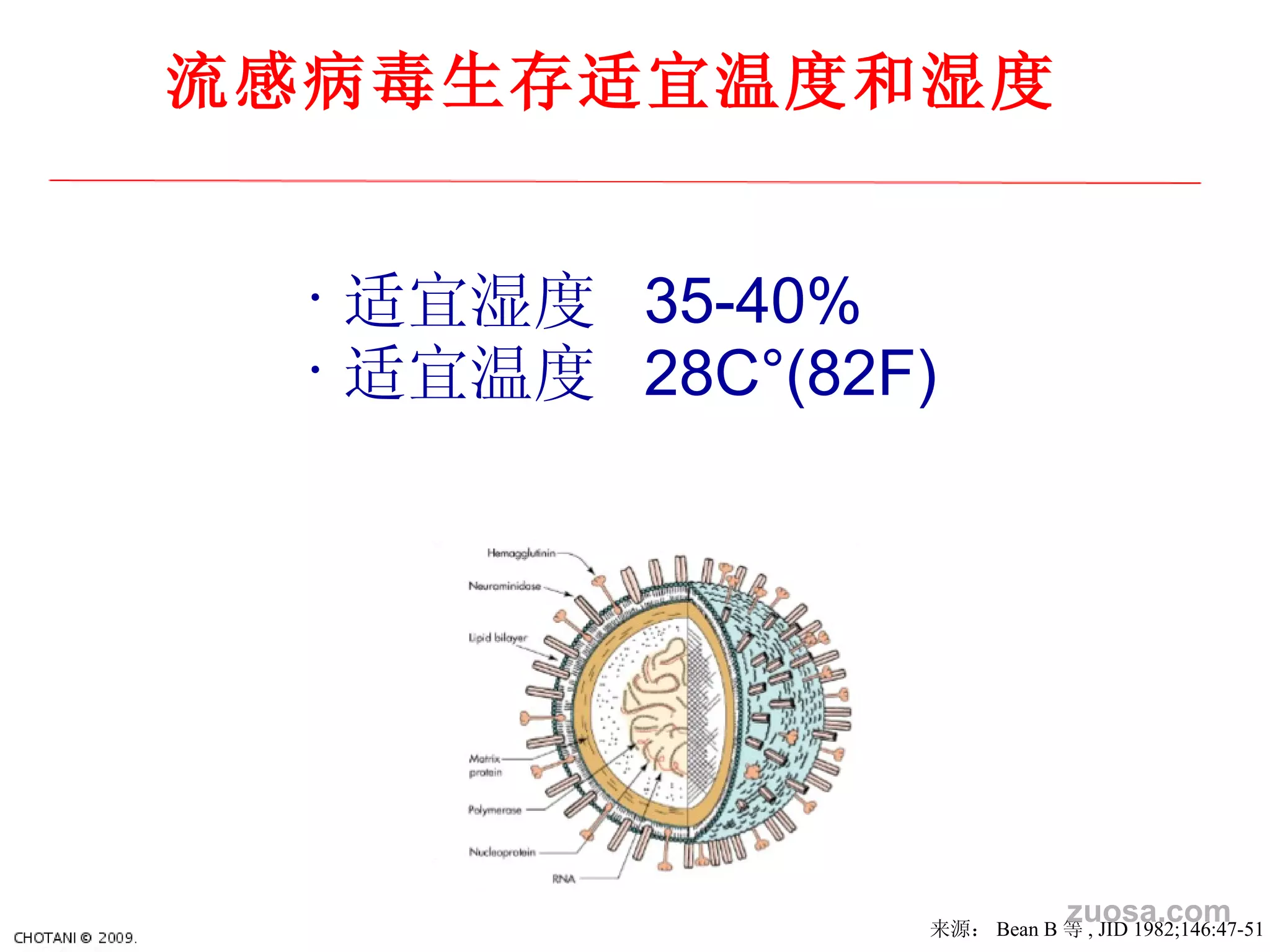 流感病毒生存适宜温度和湿度 来源： Bean B 等 , JID 1982;146:47-51 适宜湿度   35-40% 适宜温度   28C°(82F) zuosa.com 