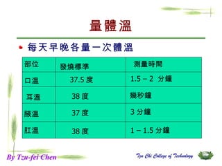 量體溫 每天早晚各量一次體溫 部位 發燒標準 測量時間 口溫 耳溫 腋溫 肛溫 37.5 度 38 度 37 度 38 度 1.5 – 2  分鐘 幾秒鐘 3 分鐘 1 – 1.5 分鐘 By Tzu-fei Chen 