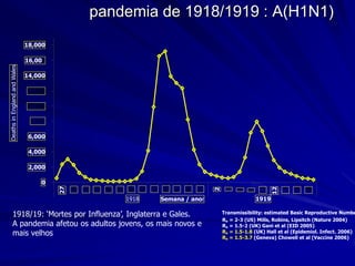 pandemia de 1918/1919 : A(H1N1)
                                 18,000

                                 16,000
   Deaths in England and Wales




                                 14,000

                                 12,000

                                 10,000

                                  8,000

                                  6,000

                                  4,000

                                  2,000

                                     0
                                                                             41

                                                                                  43
                                                                                       45
                                                                                            47
                                                                                                 49
                                                                                                      51
                                                                        39
                                                    31


                                                              35
                                               29


                                                         33


                                                                   37
                                          27




                                                                                                                                                 18
                                                                                                                             10




                                                                                                                                            16
                                                                                                                                       14
                                                                                                                                  12
                                                                                                           2
                                                                                                                4
                                                                                                                    6
                                                                                                                         8
                                                                        1918           Semana / anor                         1919

             1918/19:‫‘‏‬Mortes‫‏‬por‫‏‬Influenza’,‫‏‬Inglaterra‫‏‬e‫‏‬Gales.‫‏‬                                             Transmissibility: estimated Basic Reproductive Numbe
                                                                                                               Ro = 2-3 (US) Mills, Robins, Lipsitch (Nature 2004)
             A pandemia afetou os adultos jovens, os mais novos e                                              Ro = 1.5-2 (UK) Gani et al (EID 2005)
             mais velhos                                                                                       Ro = 1.5-1.8 (UK) Hall et al (Epidemiol. Infect. 2006)
                                                                                                               Ro = 1.5-3.7 (Geneva) Chowell et al (Vaccine 2006)


Courtesy of the Health Protection Agency, UK
 