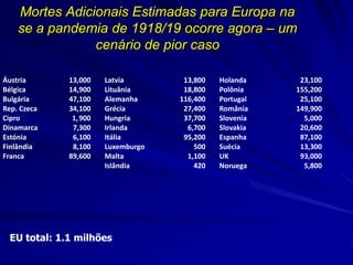 Mortes Adicionais Estimadas para Europa na
          se a pandemia de 1918/19 ocorre agora – um
                      cenário de pior caso

Áustria                                          13,000                     Latvia                                           13,800   Holanda     23,100
Bélgica                                          14,900                     Lituânia                                         18,800   Polônia    155,200
Bulgária                                         47,100                     Alemanha                                        116,400   Portugal    25,100
Rep. Czeca                                       34,100                     Grécia                                           27,400   România    149,900
Cipro                                             1, 900                    Hungria                                          37,700   Slovenia     5,000
Dinamarca                                         7,300                     Irlanda                                           6,700   Slovakia    20,600
Estónia                                           6,100                     Itália                                           95,200   Espanha     87,100
Finlândia                                         8,100                     Luxemburgo                                          500   Suécia      13,300
Franca                                           89,600                     Malta                                             1,100   UK          93,000
                                                                            Islândia                                            420   Noruega      5,800




   EU total: 1.1 milhões
Murray CJL, Lopez AD, Chin B, Feehan D, Hill KH. Estimation of potential global pandemic influenza mortality on the basis
of vital registry data from the 1918–20 pandemic: a quantitative analysis. Lancet. 2006;368: 2211-2218.
 