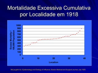 Mortalidade Excessiva Cumulativa
     por Localidade em 1918
                      1000
                       900
100,000 Population




                       800
 Excess Mortality /




                       700
                       600
                       500
                       400
                       300
                       200
                       100
                         0
                             0        10                   20                   30                   40
                                                      Location


   McLaughlin AJ. Epidemiology and Etiology of Influenza. Boston Medical and Surgical Journal, July 1920.
 