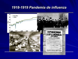 1918-1919 Pandemia de influenza
 
