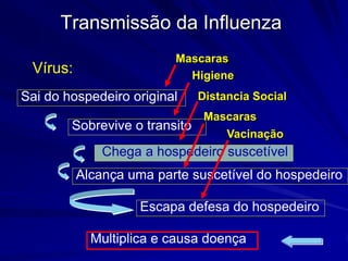 Influenza Sazonal (gripe)‫‏‬
• Doença viral aguda
• Início súbito
• Transmitida por meio de secreções
respiratórias (tosse...