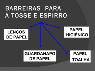 BARREIRAS  PARA  A TOSSE E ESPIRRO LENÇOS DE PAPEL PAPEL TOALHA PAPEL HIGIÊNICO GUARDANAPO DE PAPEL 