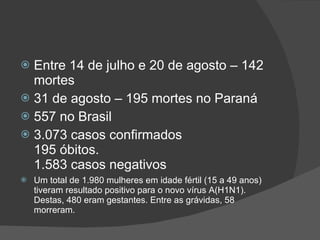 Entre 14 de julho e 20 de agosto – 142 mortes  31 de agosto – 195 mortes no Paraná 557 no Brasil 3.073 casos confirmados 195 óbitos.  1.583 casos negativos Um total de 1.980 mulheres em idade fértil (15 a 49 anos) tiveram resultado positivo para o novo vírus A(H1N1). Destas, 480 eram gestantes. Entre as grávidas, 58 morreram.  