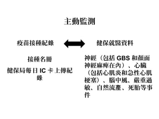 主動監測
疫苗接種紀錄 健保就醫資料
接種名冊
健保局 日每 IC 上傳紀卡
錄
神經（包括 GBS 和顏面
神經麻痺在 ）、心臟內
（包括心肌炎和急性心肌
梗塞）、腦中風、嚴重過
敏、自然流 、死胎等事產
件
 